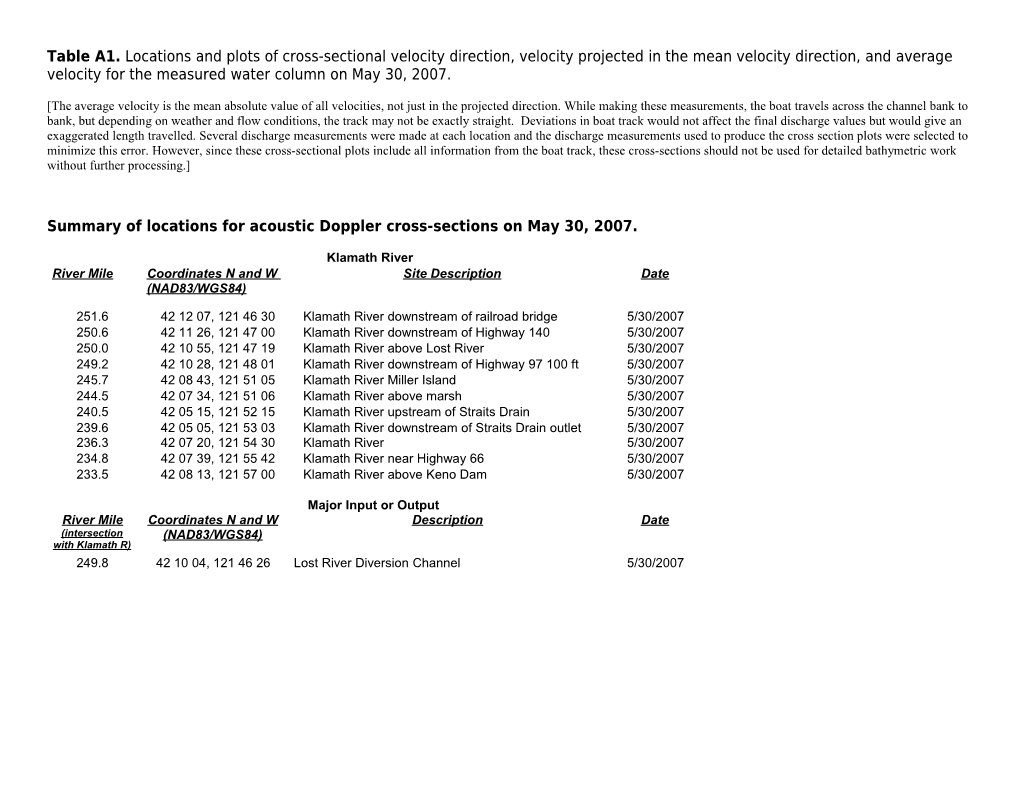 Summary of Locations for Acoustic Doppler Cross-Sections on May 30, 2007