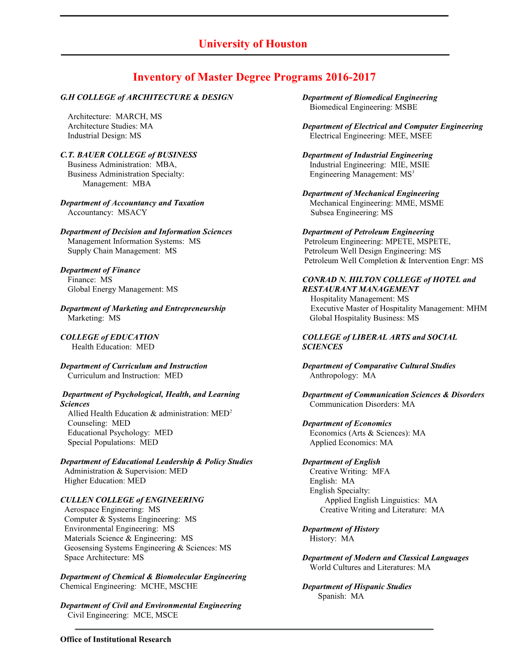 Inventory of Master Degree Programs 2016-2017