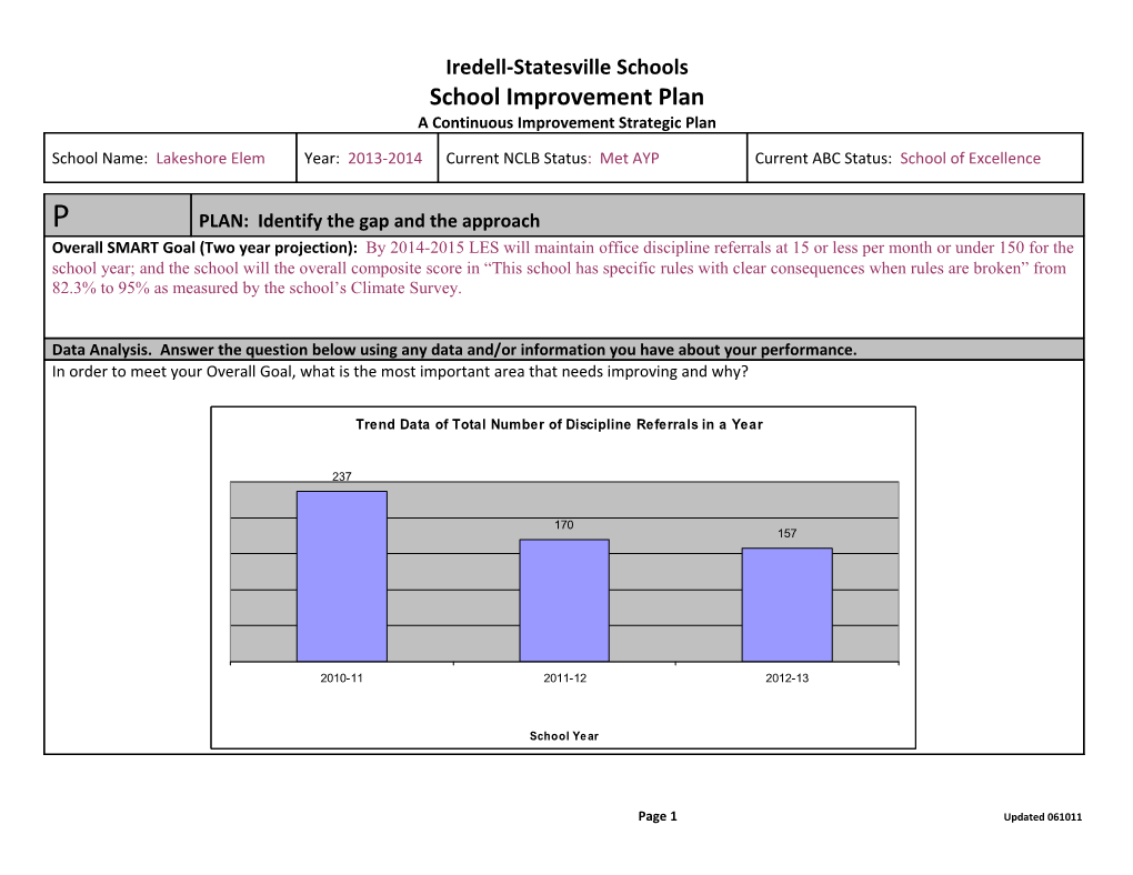 A Continuous Improvement Strategic Plan