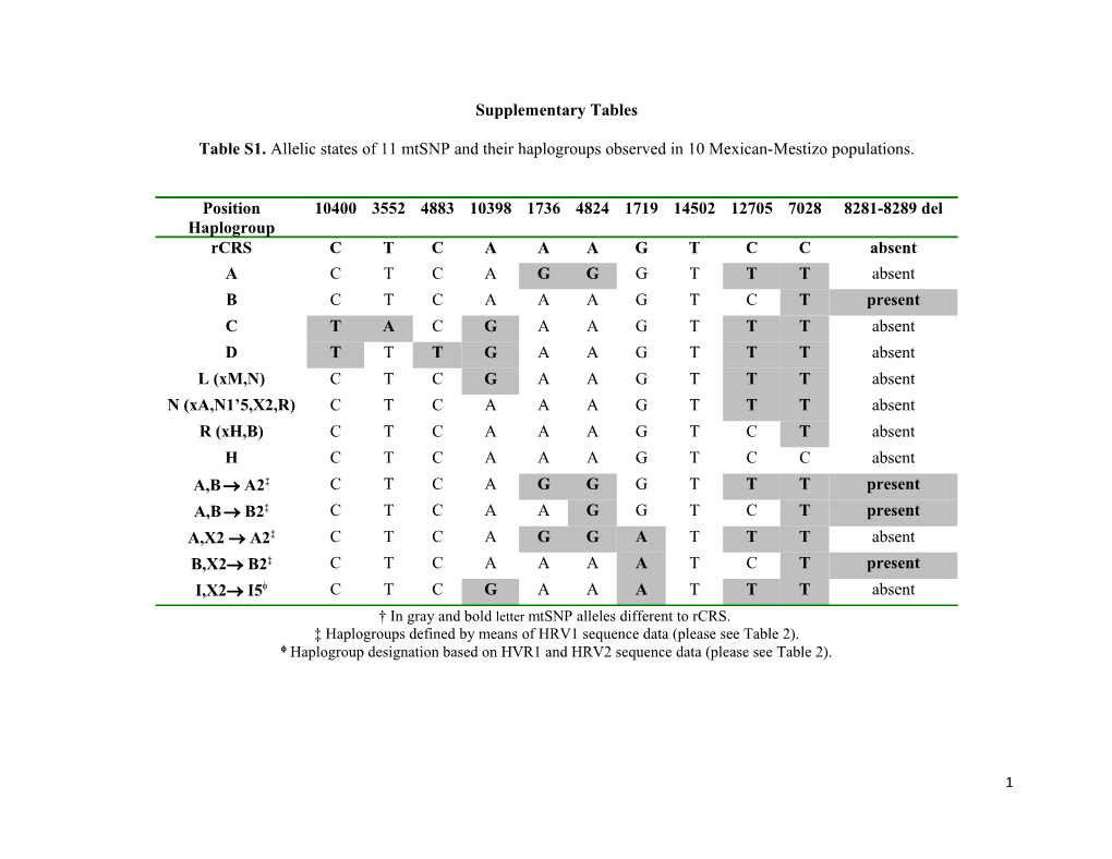 Supplementary Tables s9