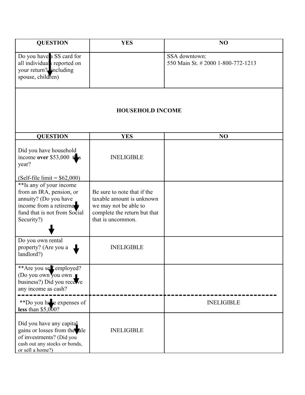 If Ineligible, Remember to Still Log the Call!