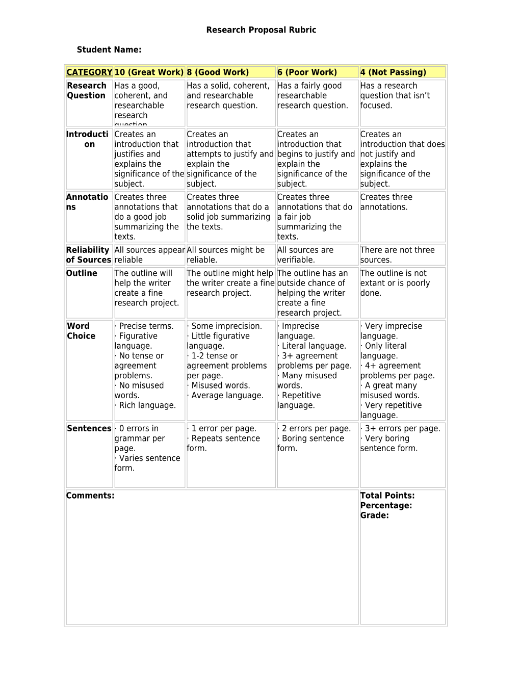 Research Proposal Rubric