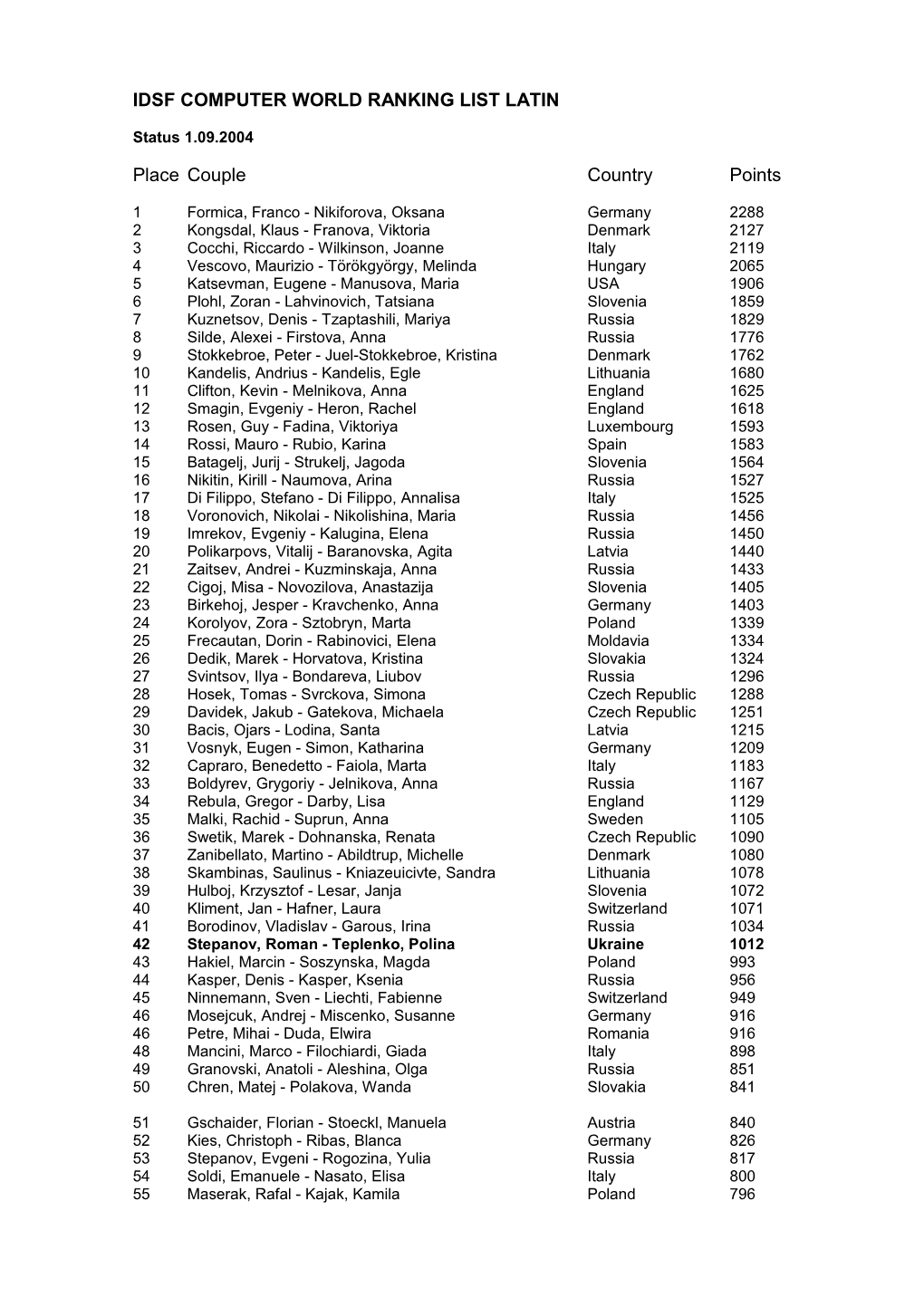 Idsf Computer World Ranking List Latin