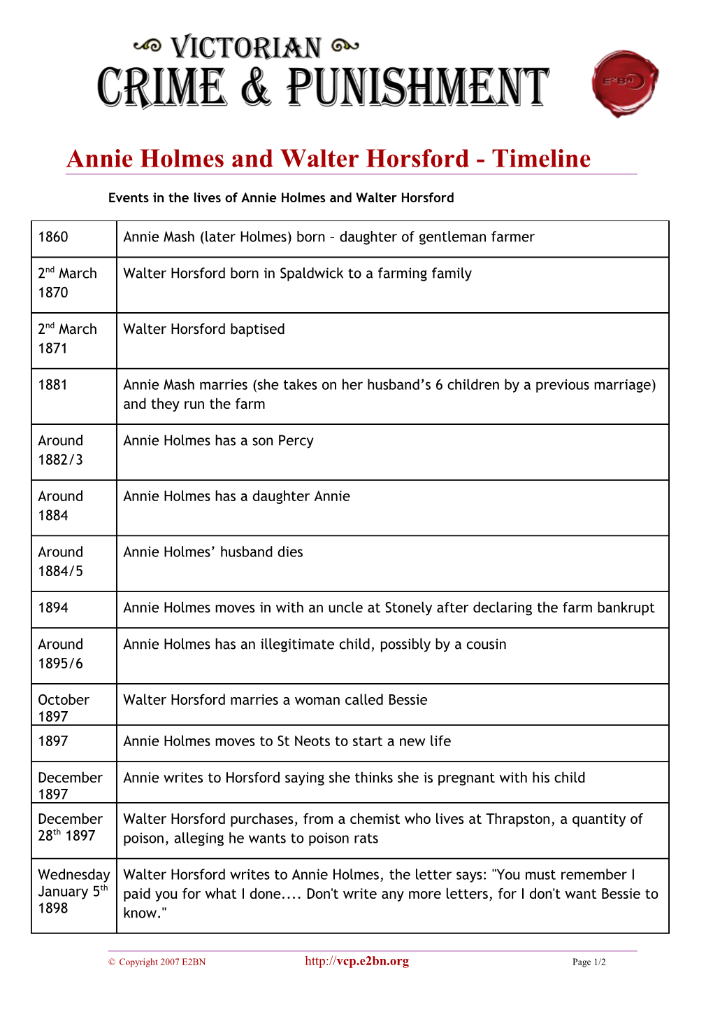 Annie Holmes and Walter Horsford - Timeline