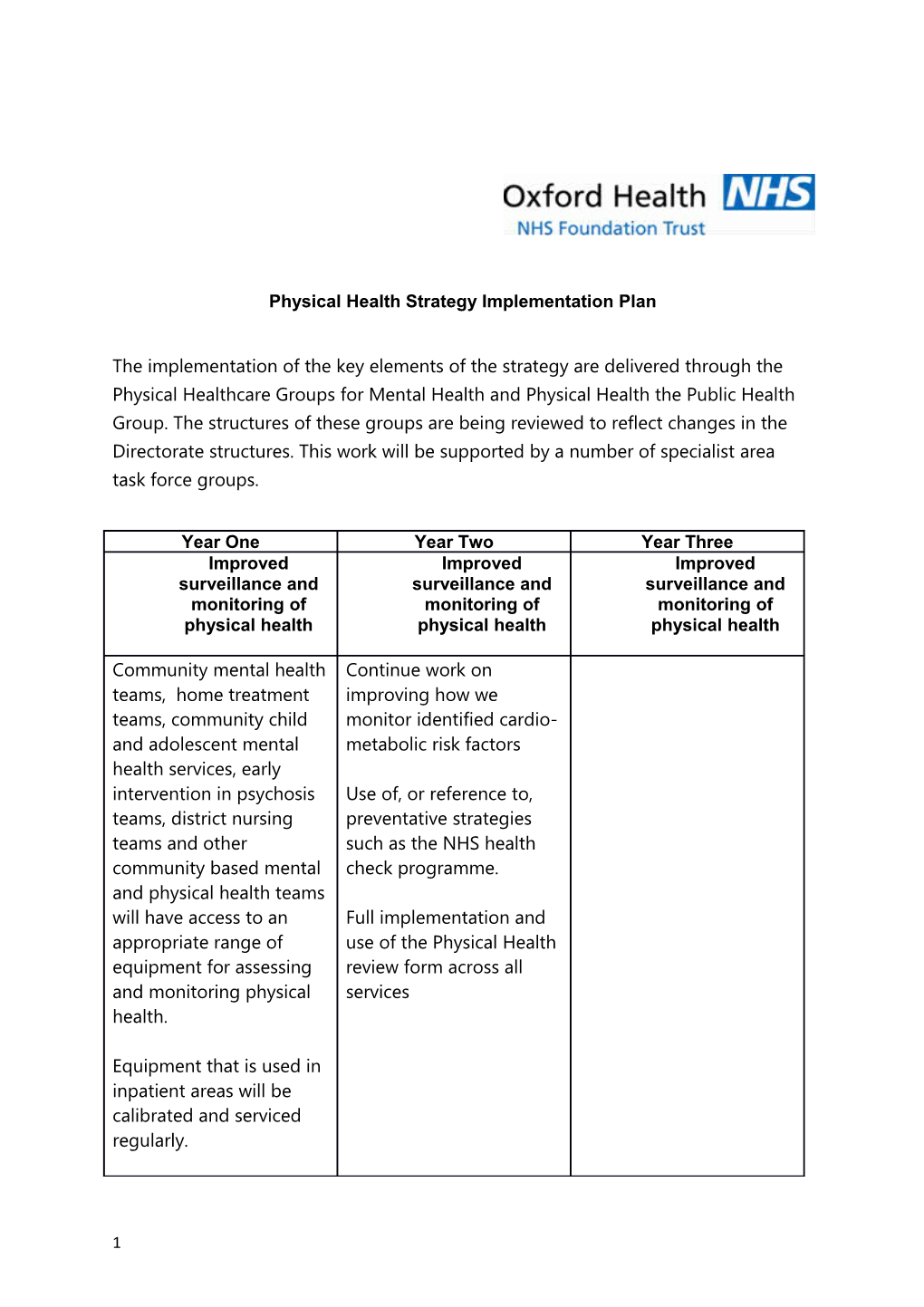 Physical Health Strategy Implementation Plan