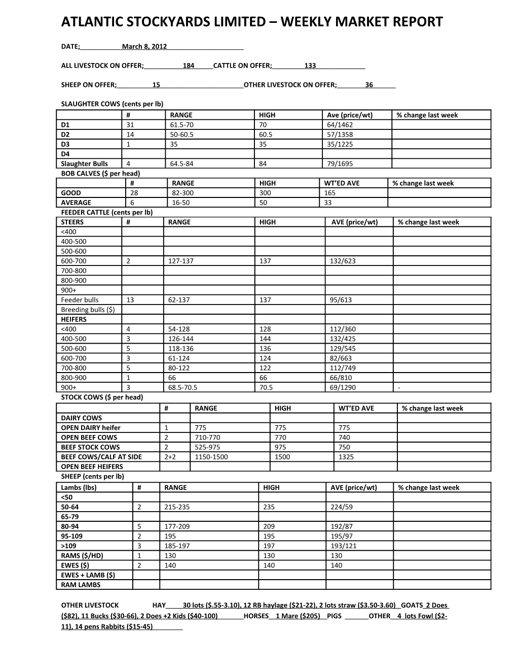 Atlantic Stockyards Limited Weekly Market Report