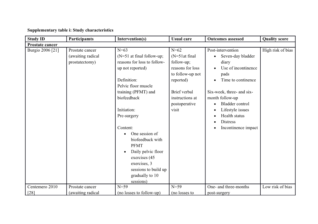Supplementary Table I: Study Characteristics