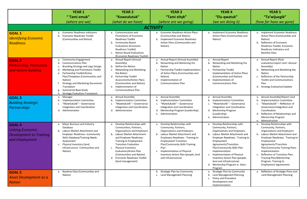 Economic Readiness Toolkit (Communities and Nation)