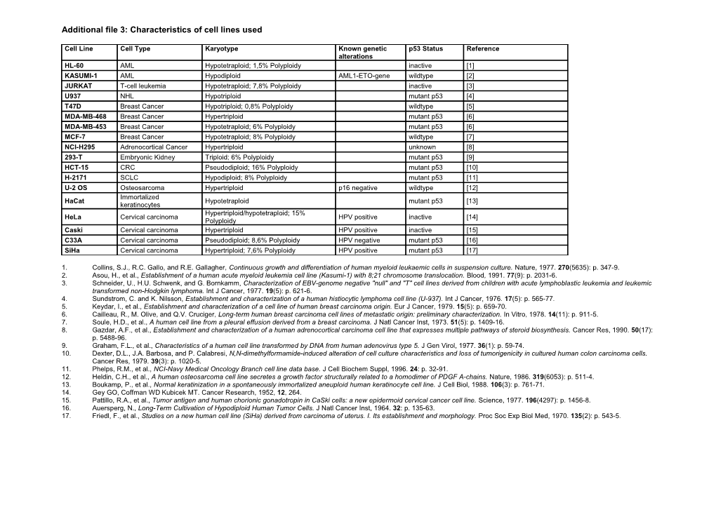 Additional File 3: Characteristics of Cell Lines Used