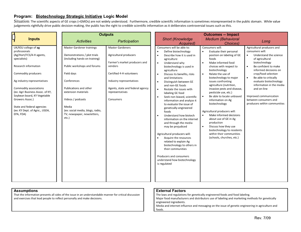 LOGIC MODEL Worksheet (Table Format) s1