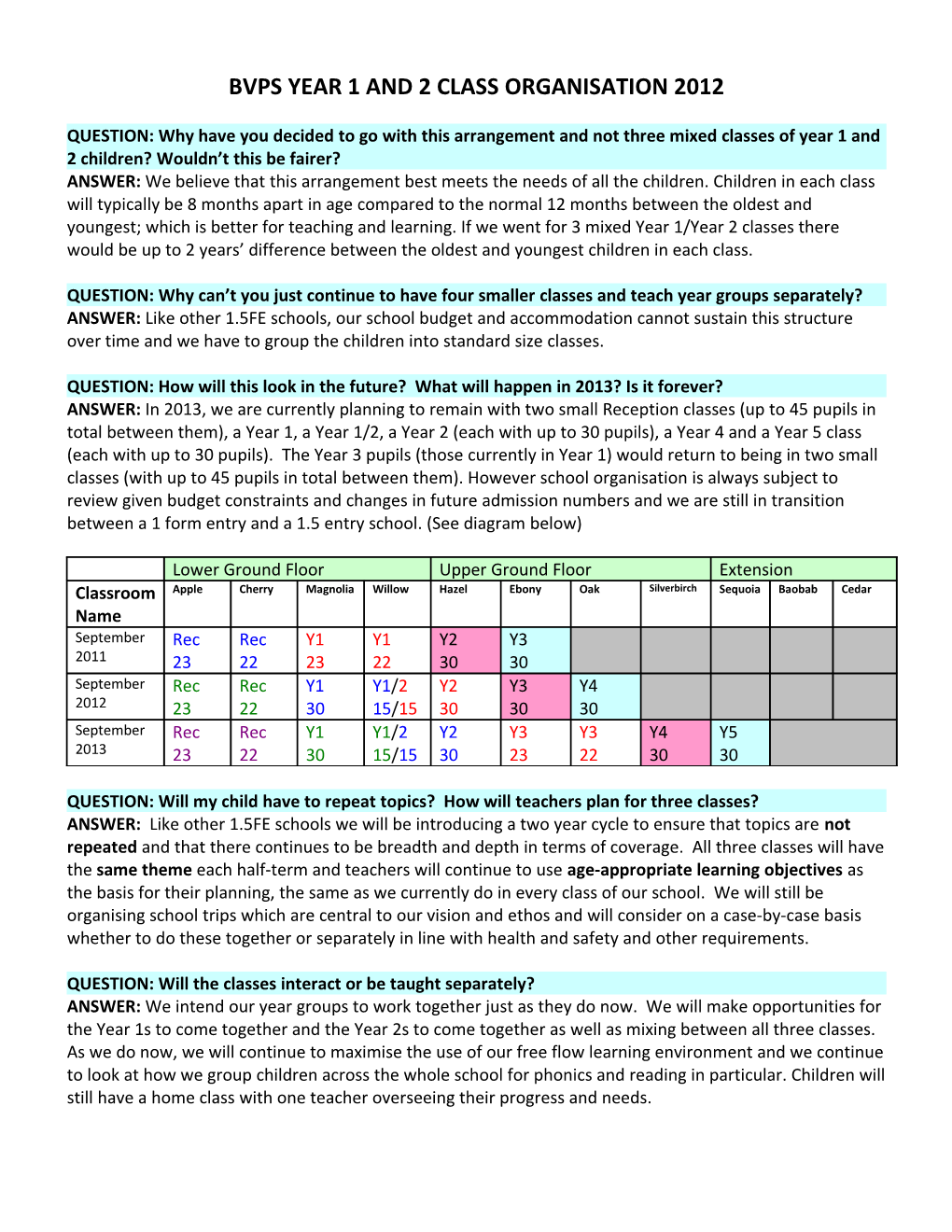 Bvps Year 1 and 2 Class Organisation 2012
