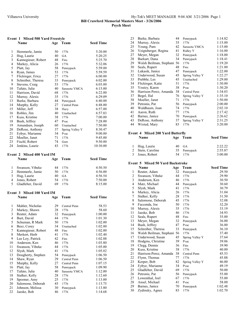 Villanova University Hy-Tek's MEET MANAGER 9:04 AM 3/21/2006 Page 1