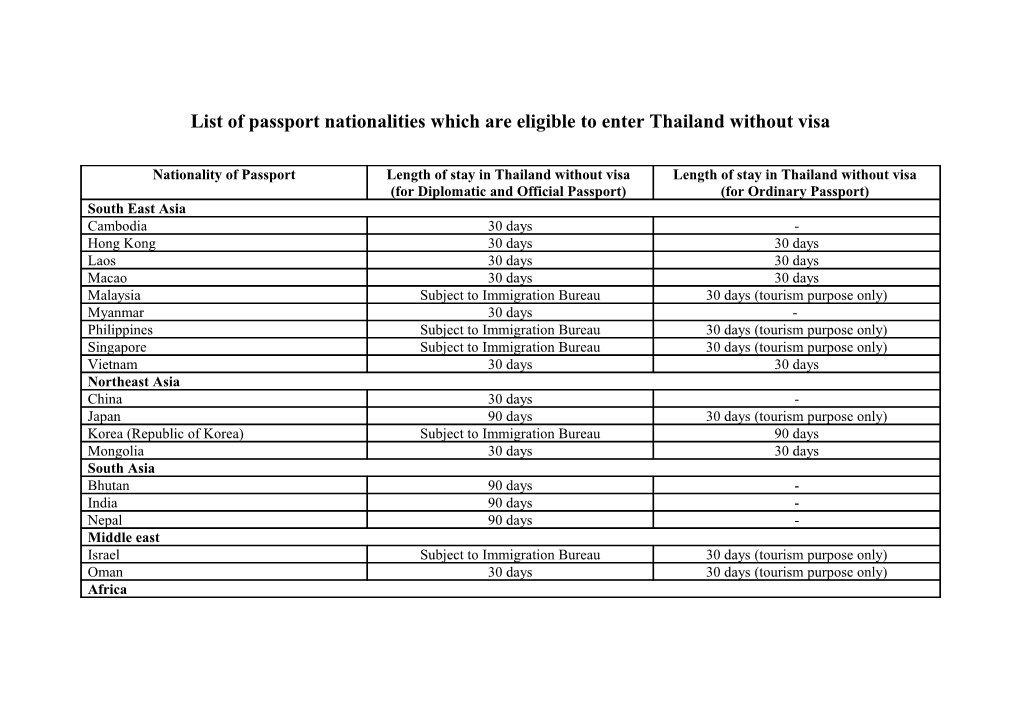 List of Passport Nationalities Which Are Eligible to Enter Thailand Without Visa