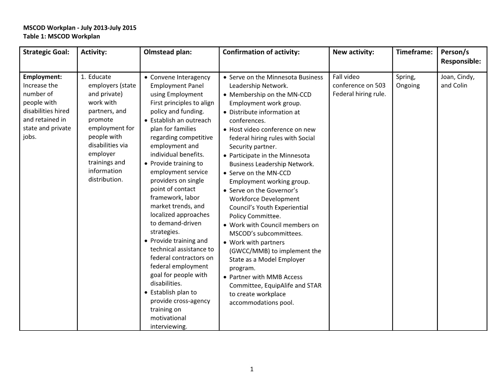 MSCOD Workplan - July 2013-July 2015