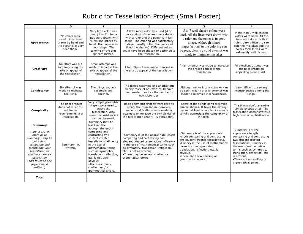 Rubric for the Tessellation Assignment