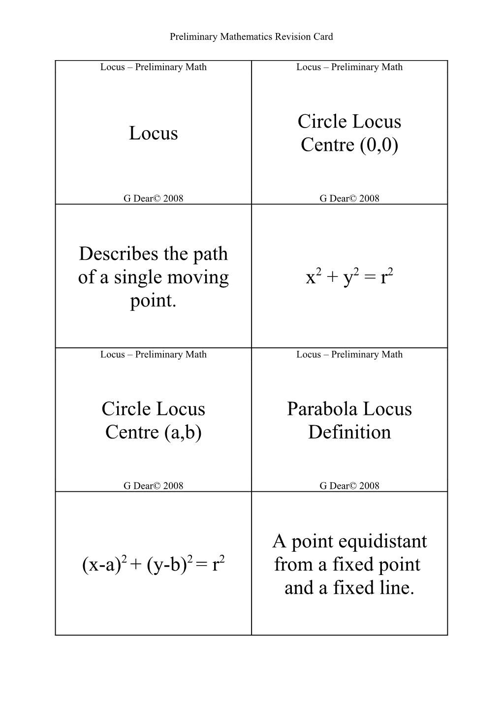 Preliminary Mathematics Revision Card