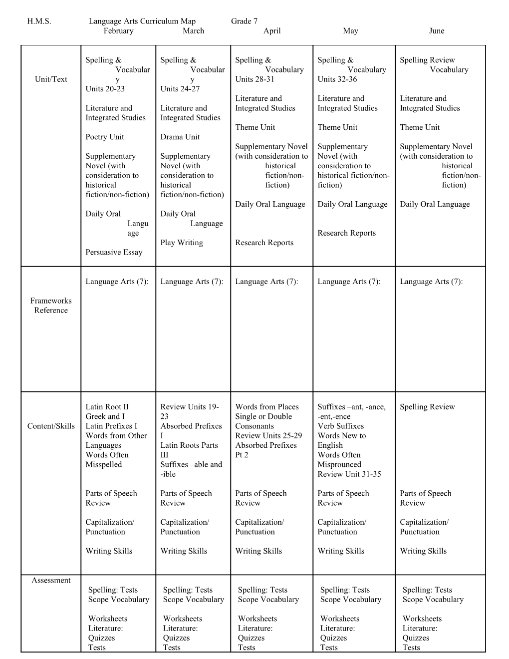 H.M.S. Language Arts Curriculum Map Grade 7
