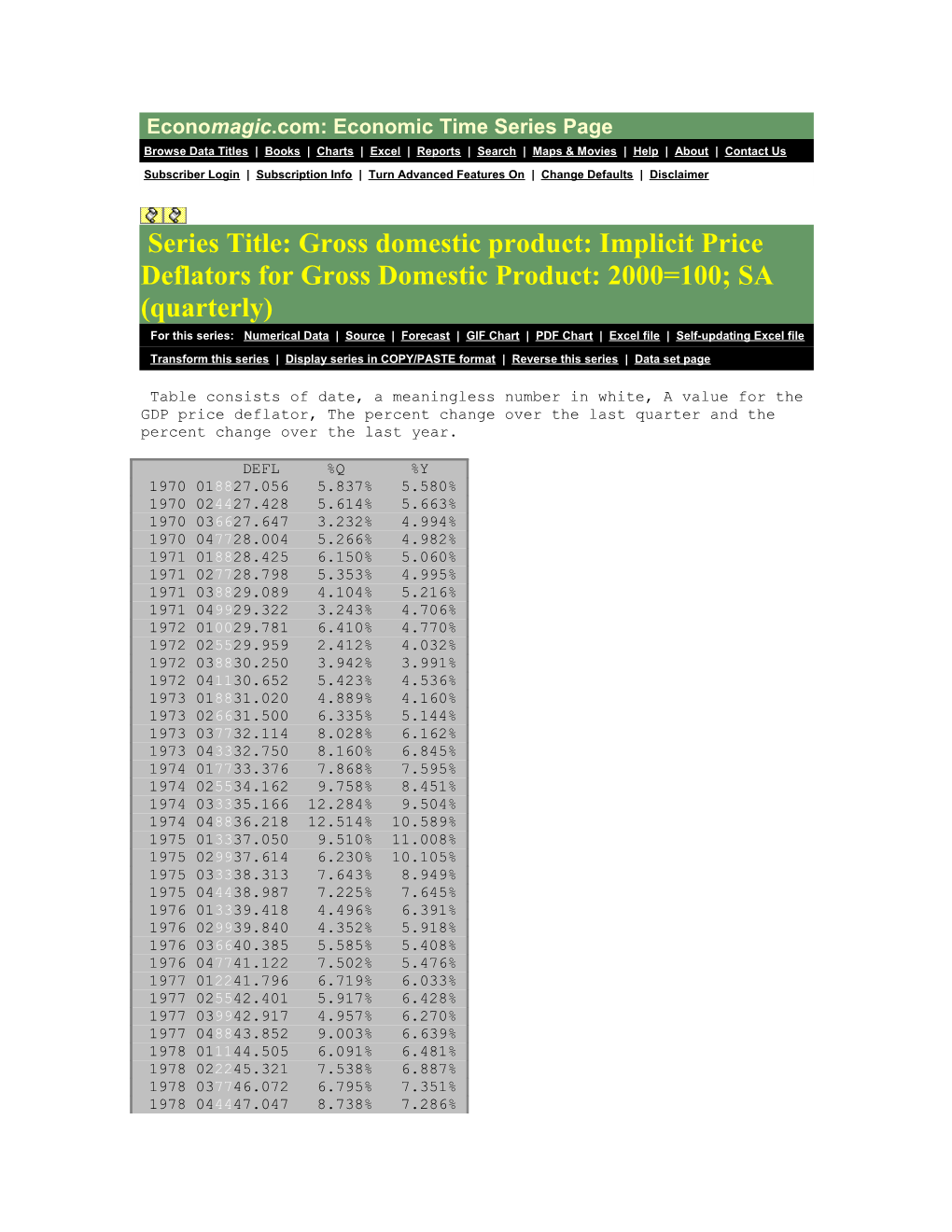 Make Charts for Okun's Law and Phillip's Curve