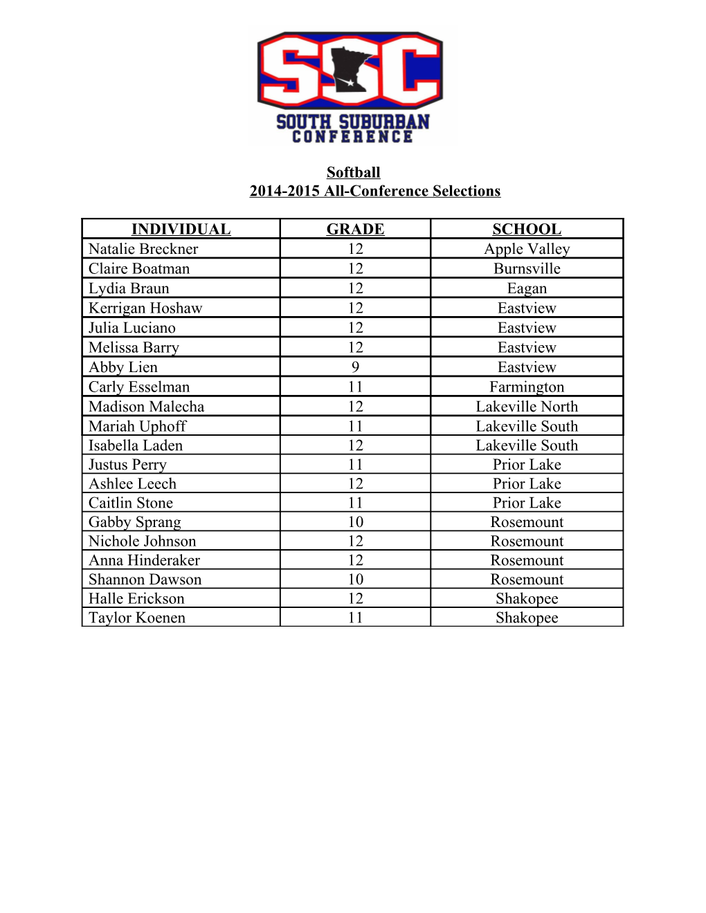 2014-2015 All-Conference Honorable Mention Selections
