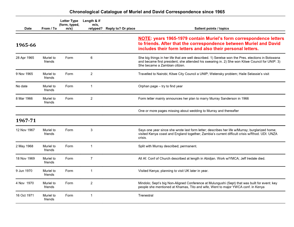 Chronological Catalogue of Muriel and David Correspondence Since 1965