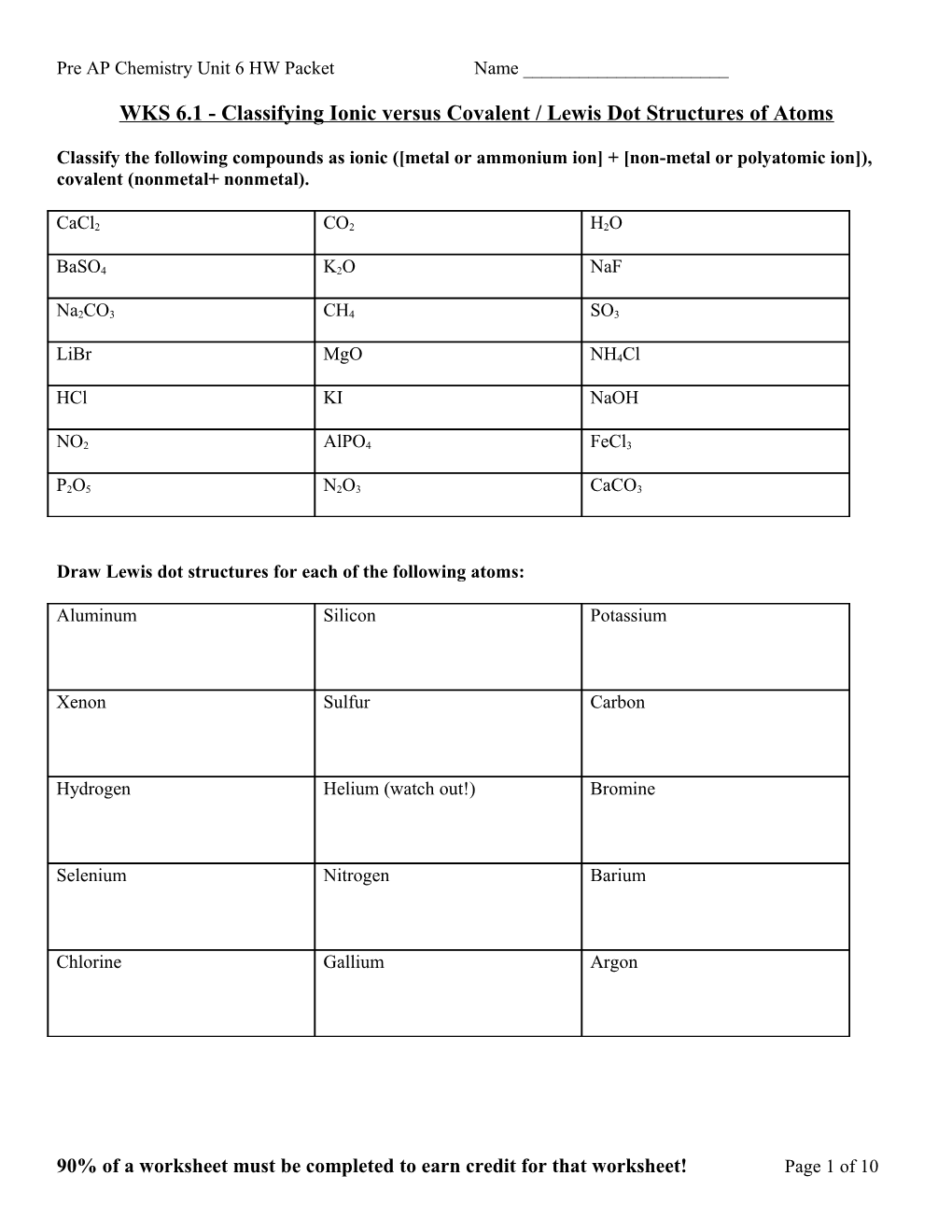 Lewis Dot Diagrams (Structures) for Atoms and Ions Predicting Oxidation Numbers