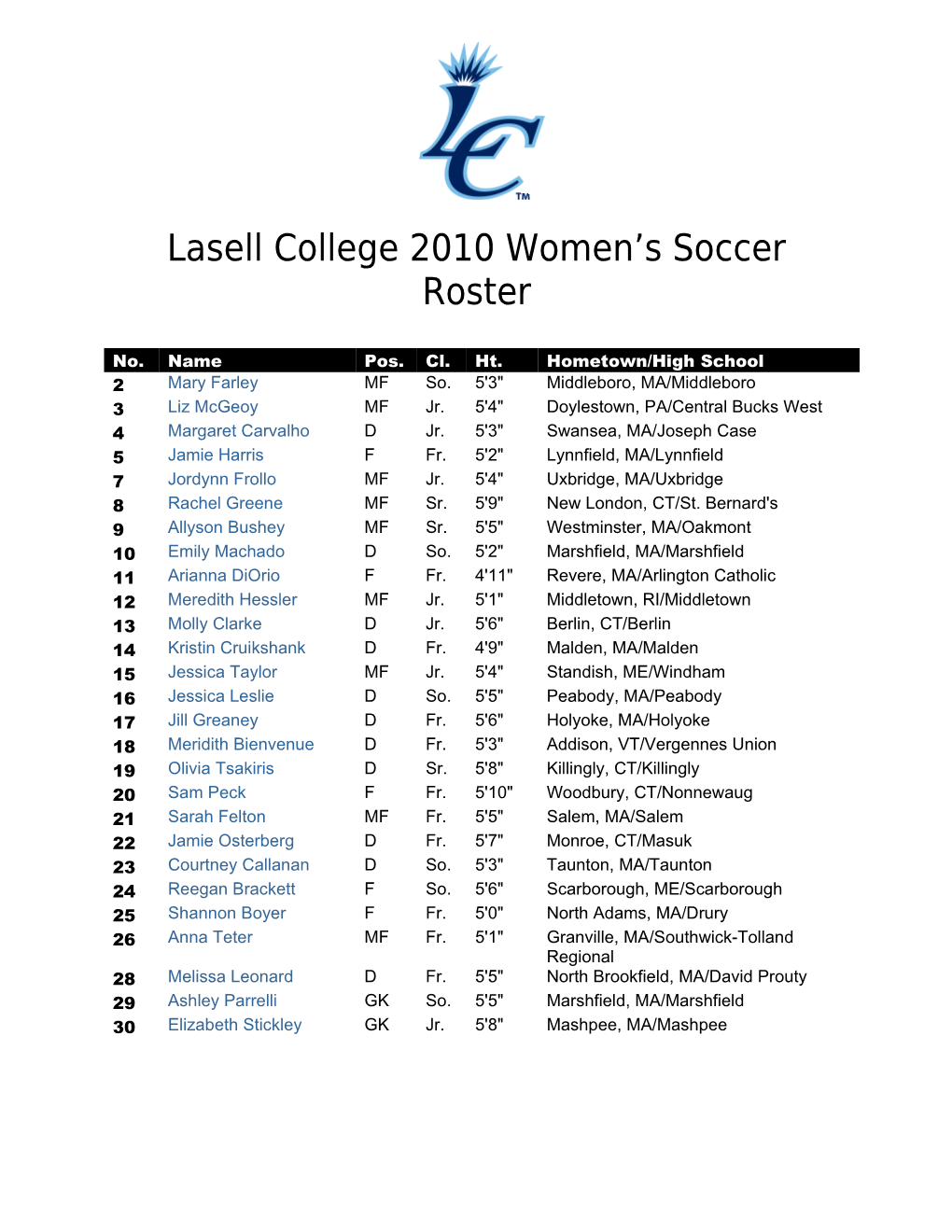 Lasell College 2010 Women S Soccer Roster