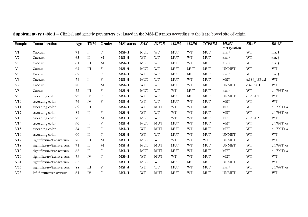 Supplementary Table 1 Clinical and Genetic Parameters Evaluated in the MSI-H Tumors According