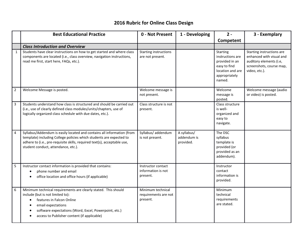 2016Rubric for Online Classdesign