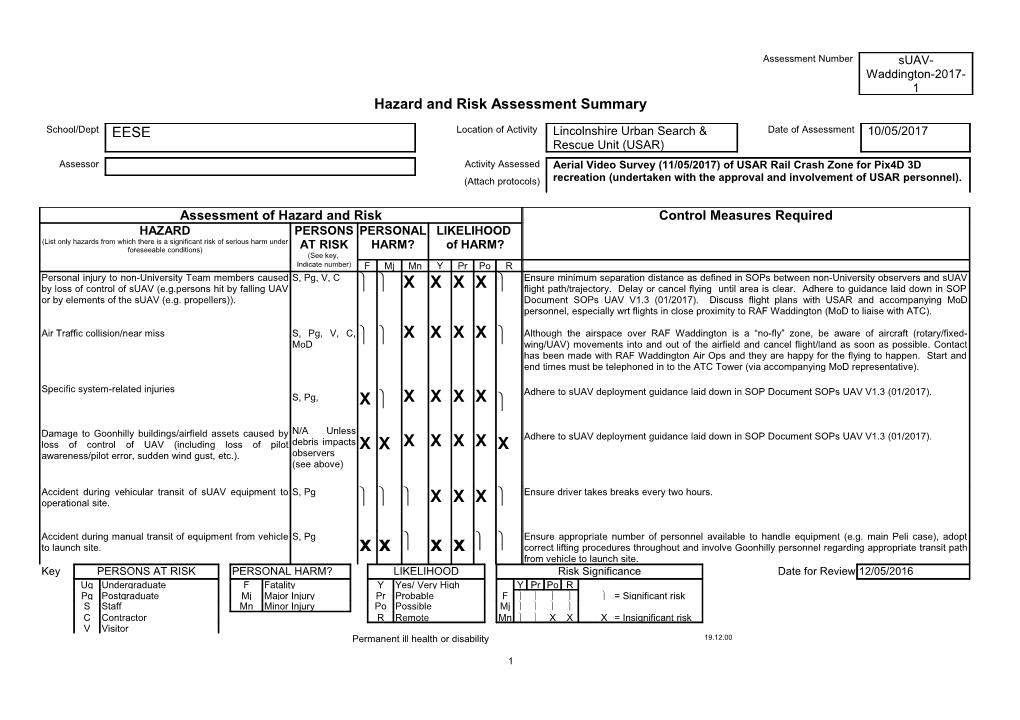 Hazard and Risk Assessment Summary