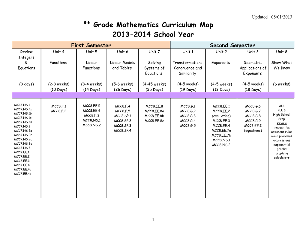 8Th Grade Mathematics Curriculum Map