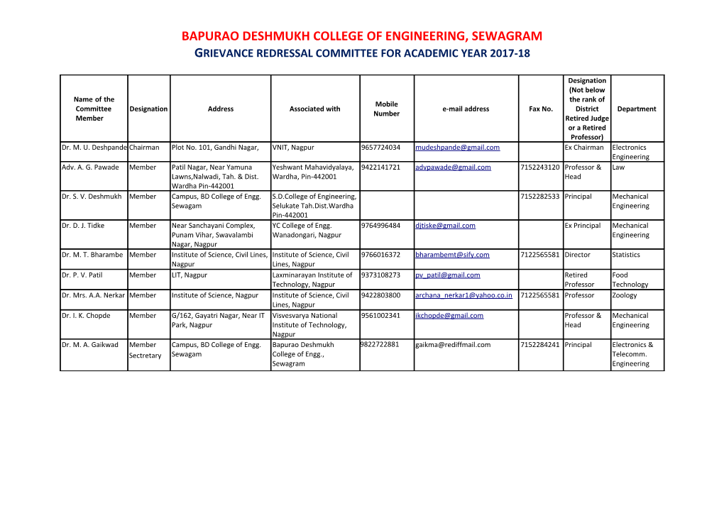 Bapurao Deshmukh College of Engineering, Sewagram Grievance Redressal Committee for Academic