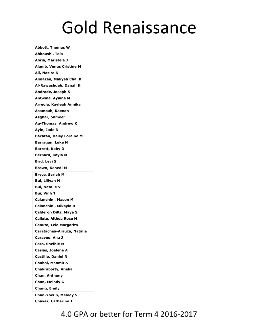 4.0 GPA Or Better for Term 4 2016-2017