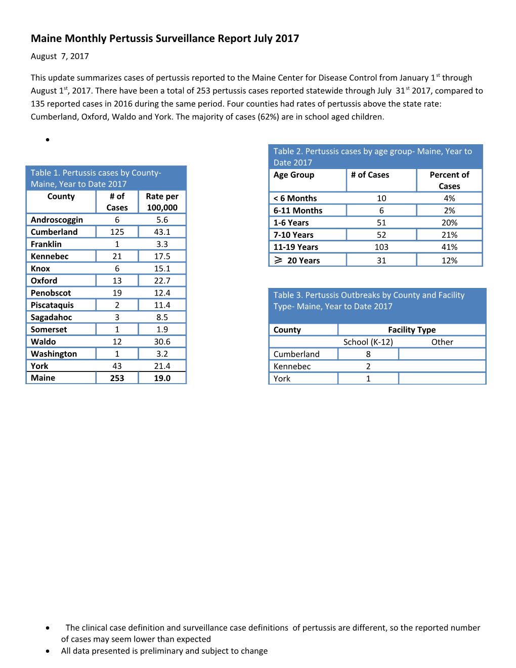 Maine Monthly Pertussis Surveillance Report July 2017