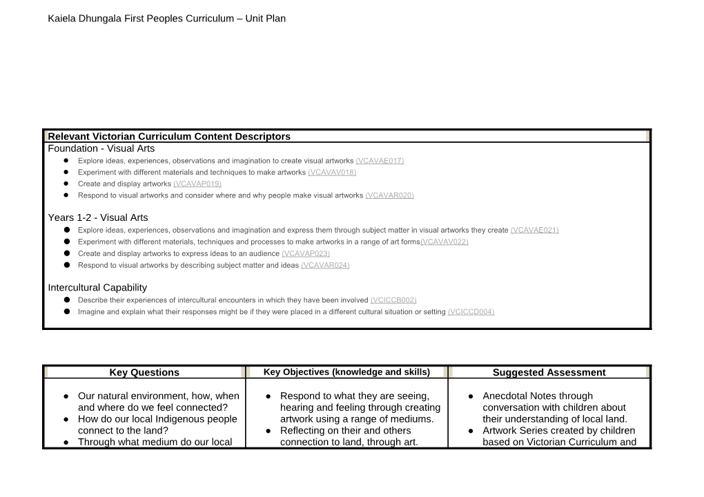 Kaiela Dhungala First Peoples Curriculum Unit Plan