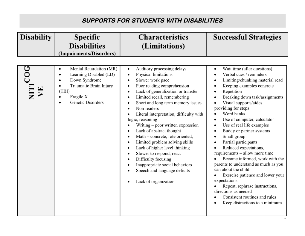 Supports for Students with Disabilities