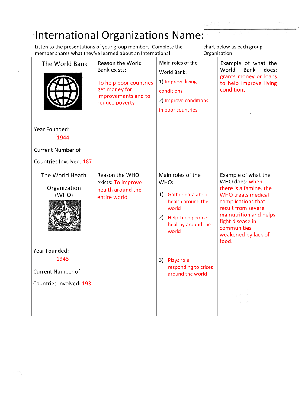 International Organizations Name