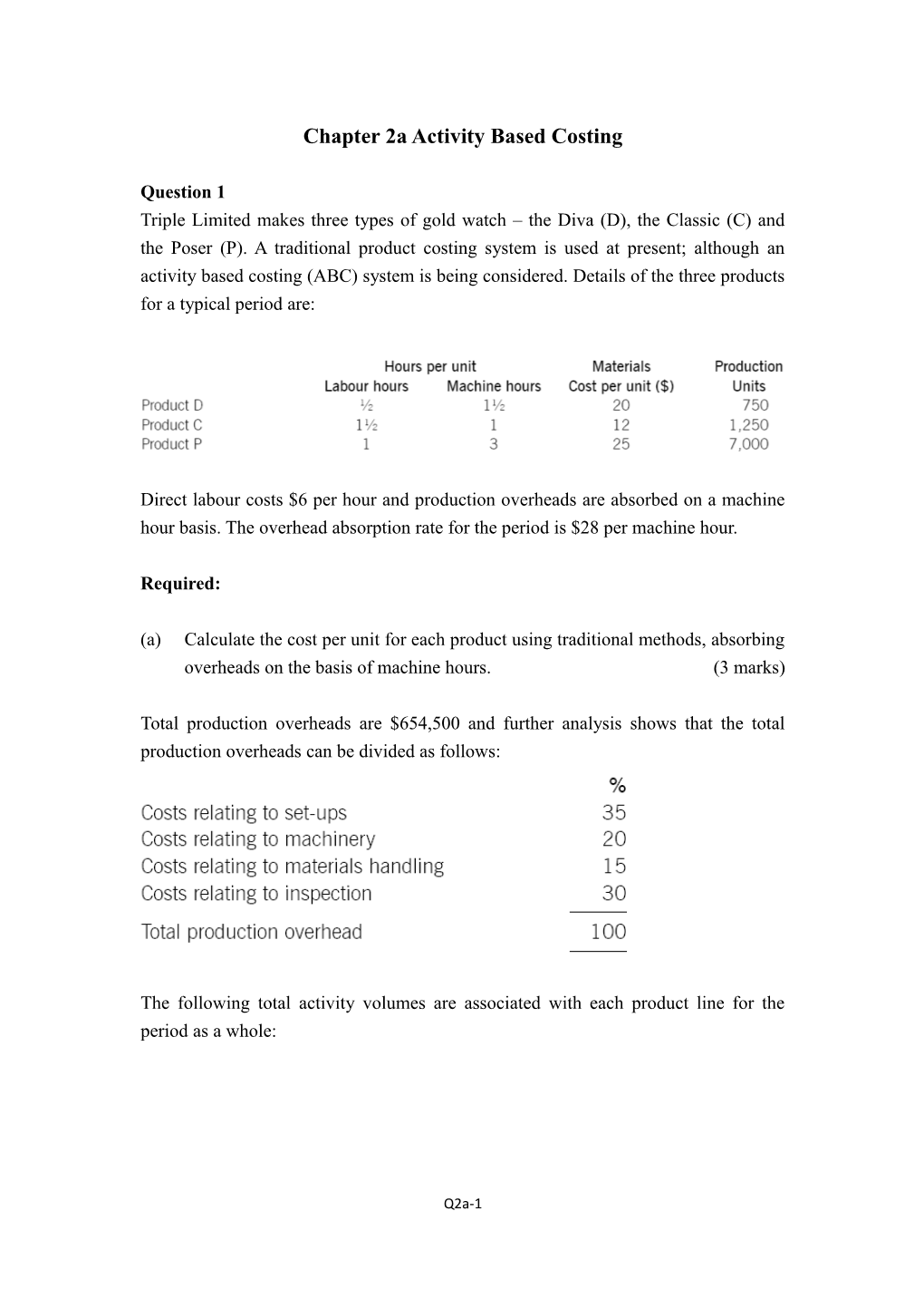 Chapter 2A Activity Based Costing