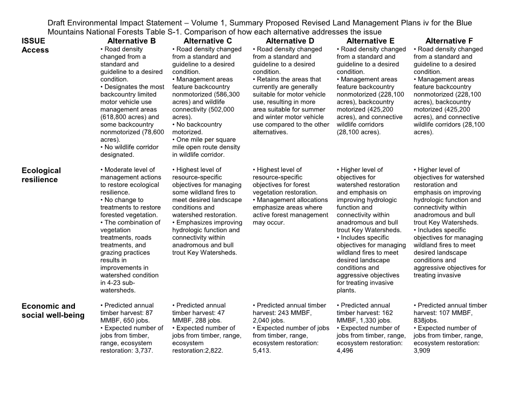 Draft Environmental Impact Statement Volume 1, Summary Proposed Revised Land Management