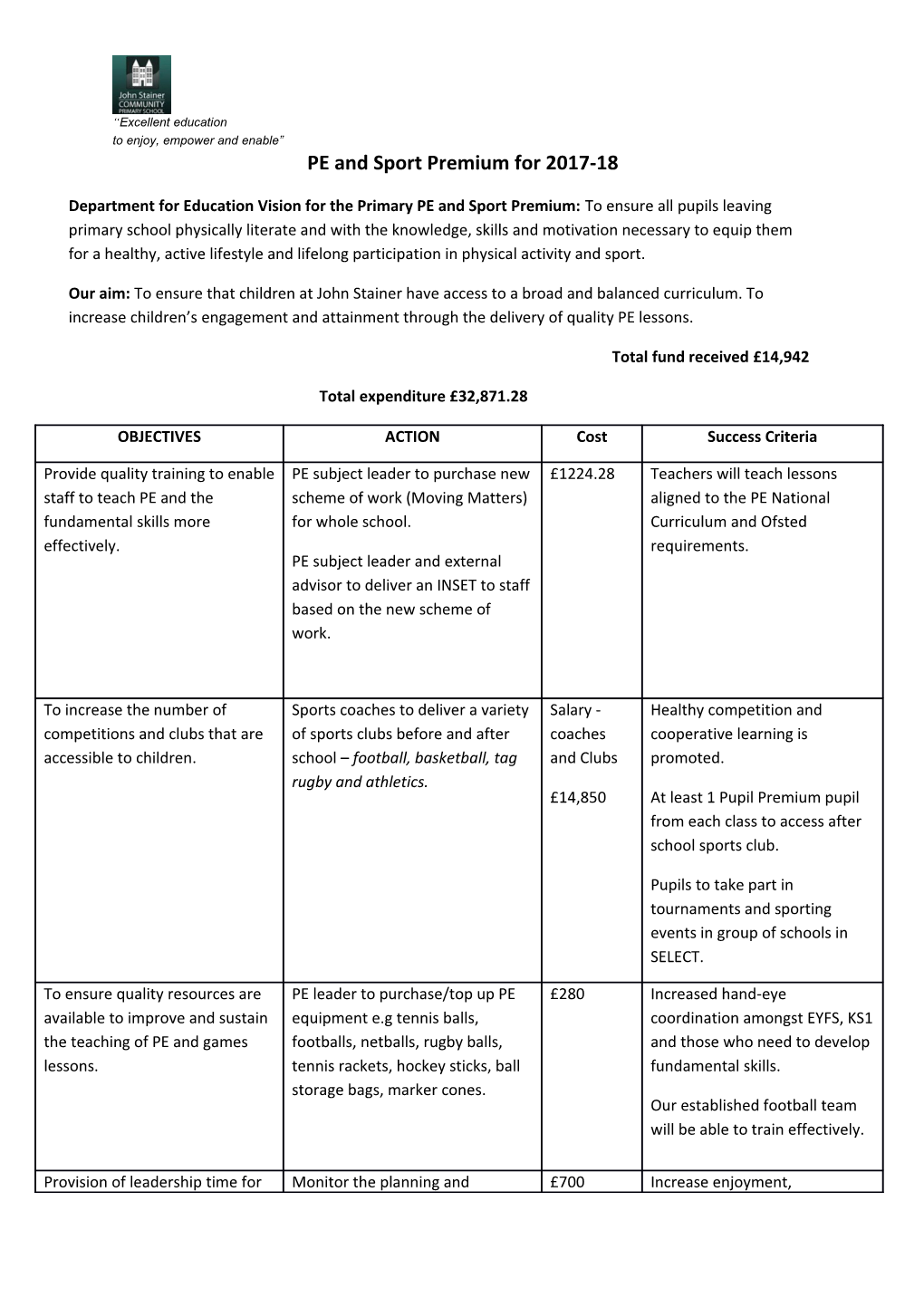 PE and Sport Premium for 2017-18