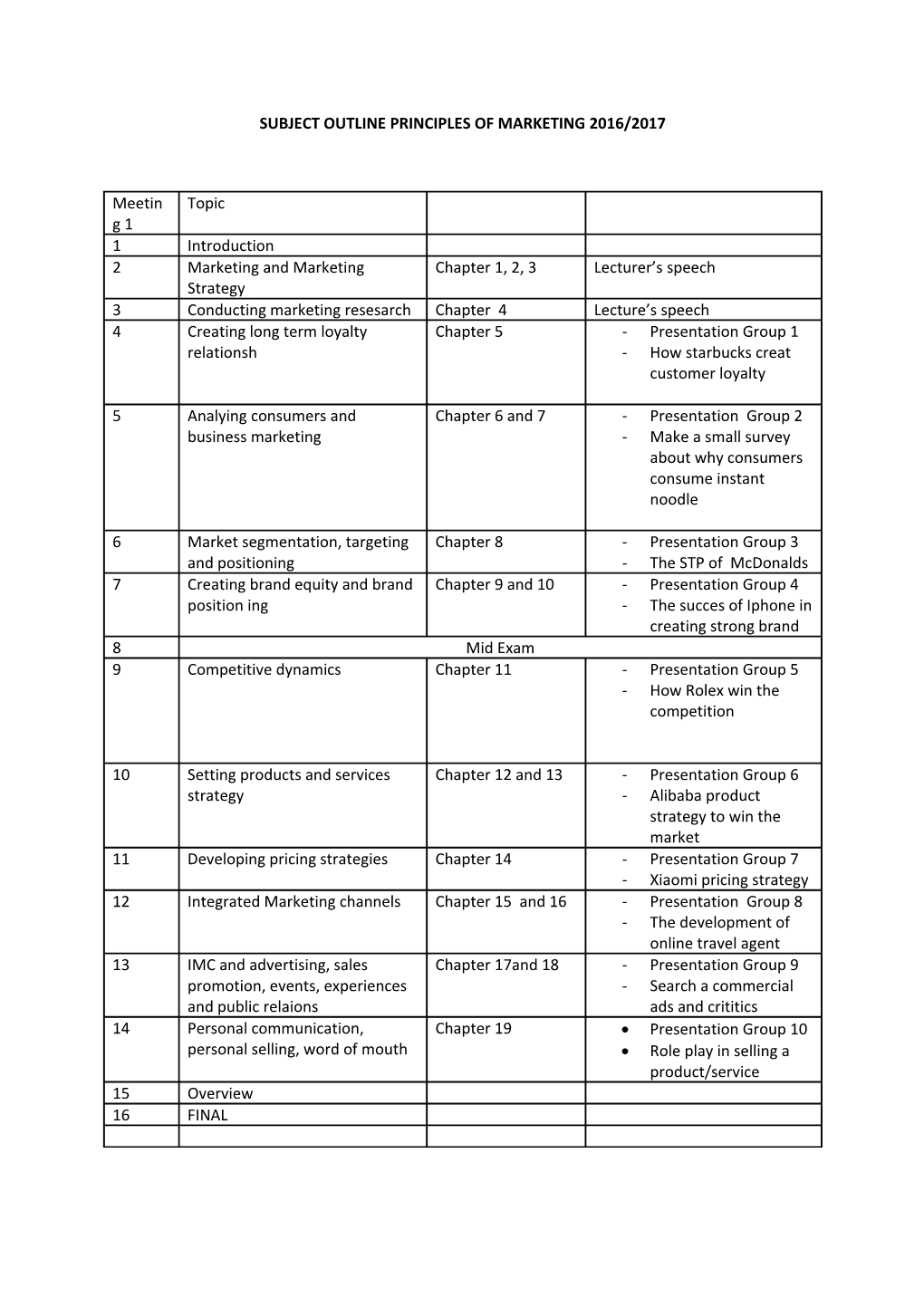 Subject Outline Principles of Marketing 2016/2017