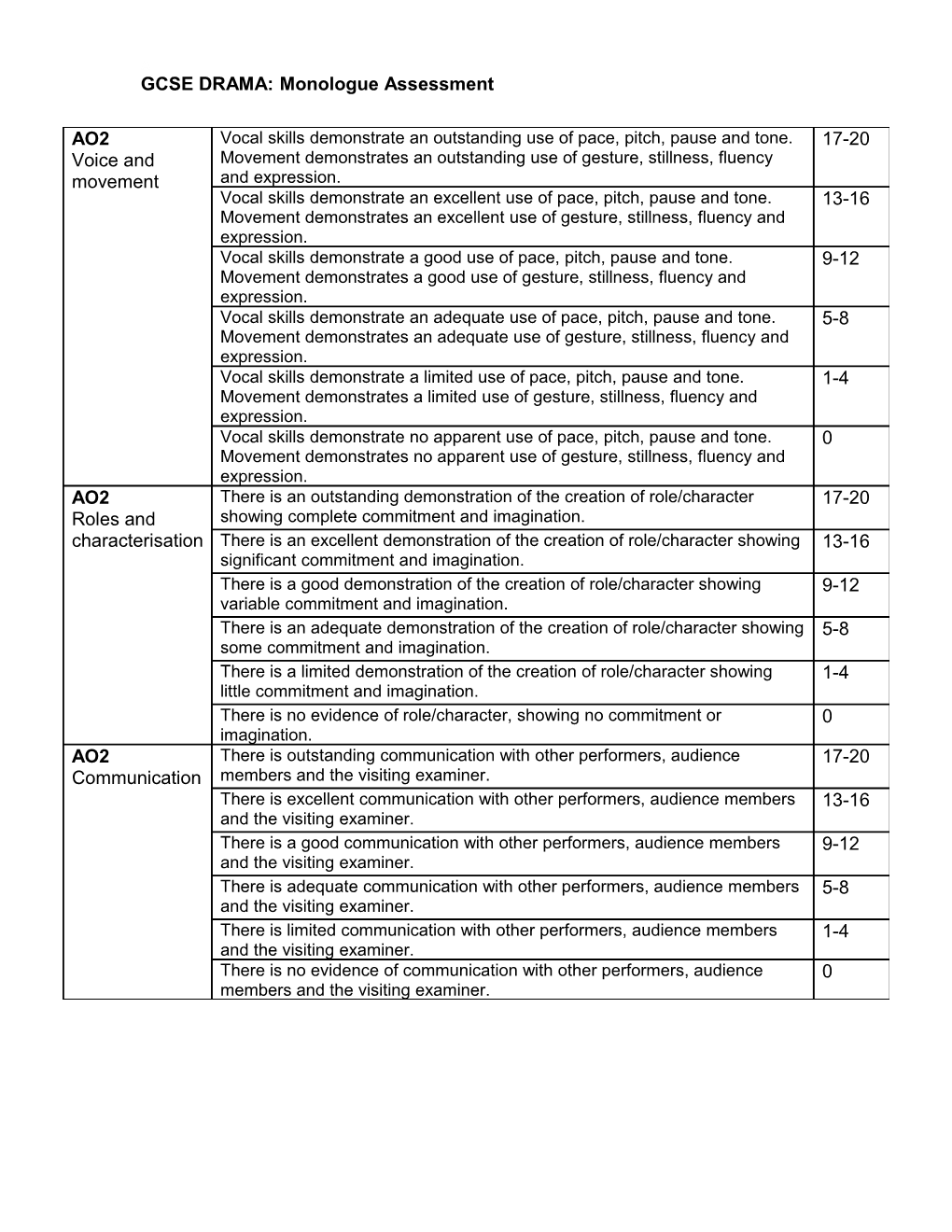 GCSE DRAMA: Monologue Assessment