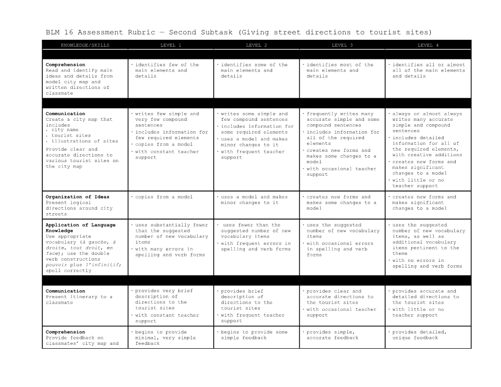 BLM 00 Assessment Rubric Second Subtask (Giving Street Directions to Tourist Sites)