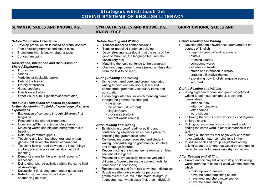 Strategies Which Teach The