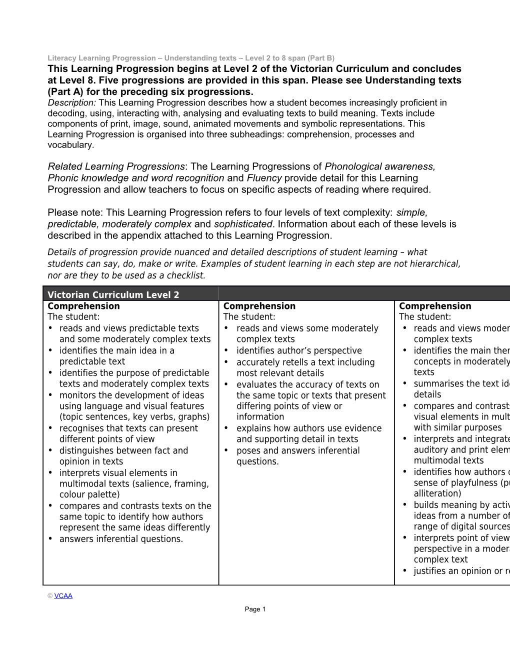 Literacy Learning Progression Understanding Texts Level 2 to 8 Span (Part B)