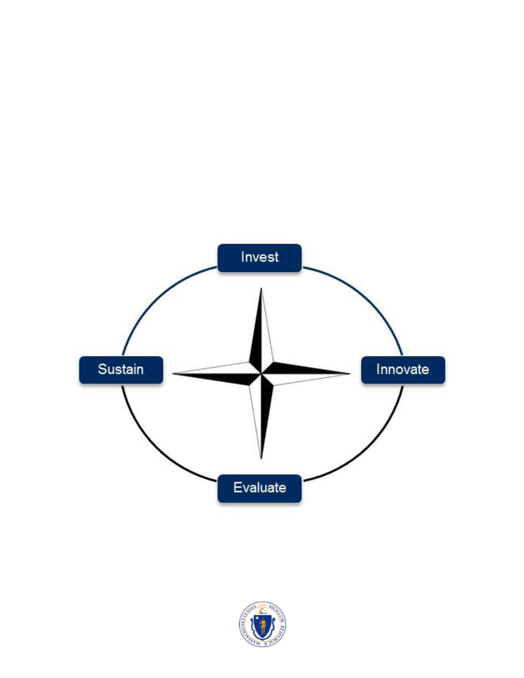 CHART Phase 2: Driving System Transformation