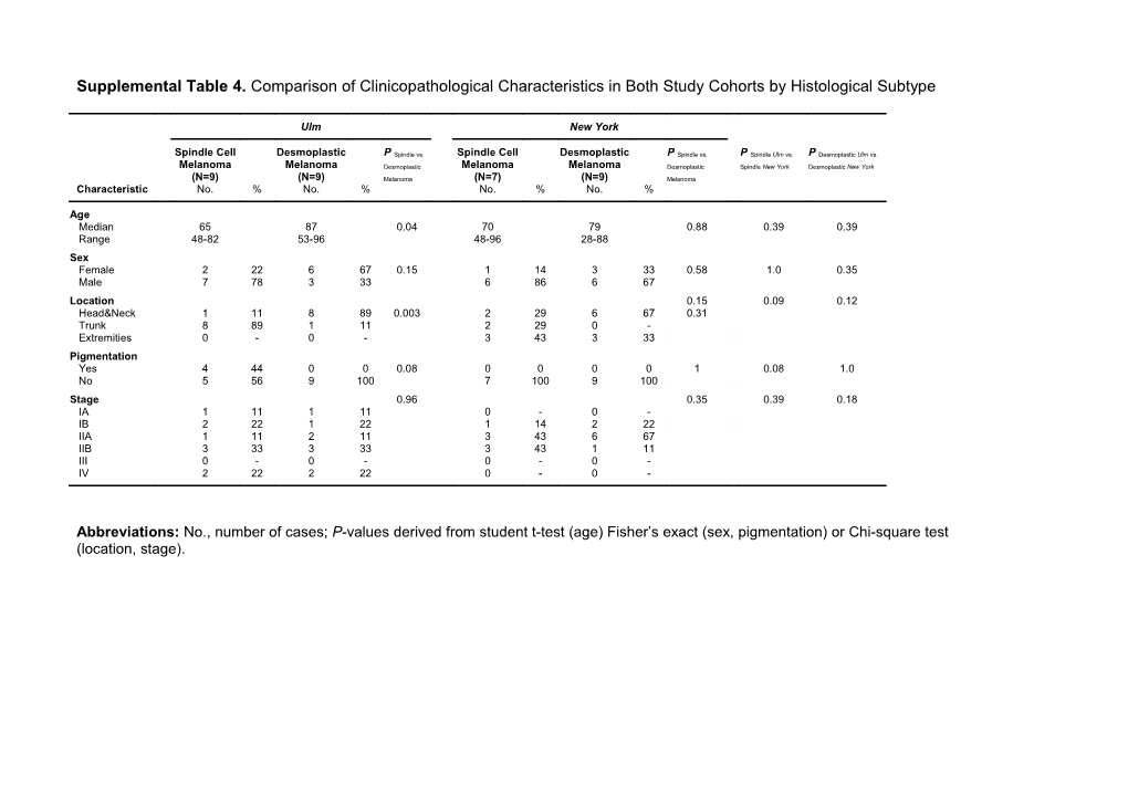 Supplemental Table 4. Comparison of Clinicopathological Characteristics in Both Study