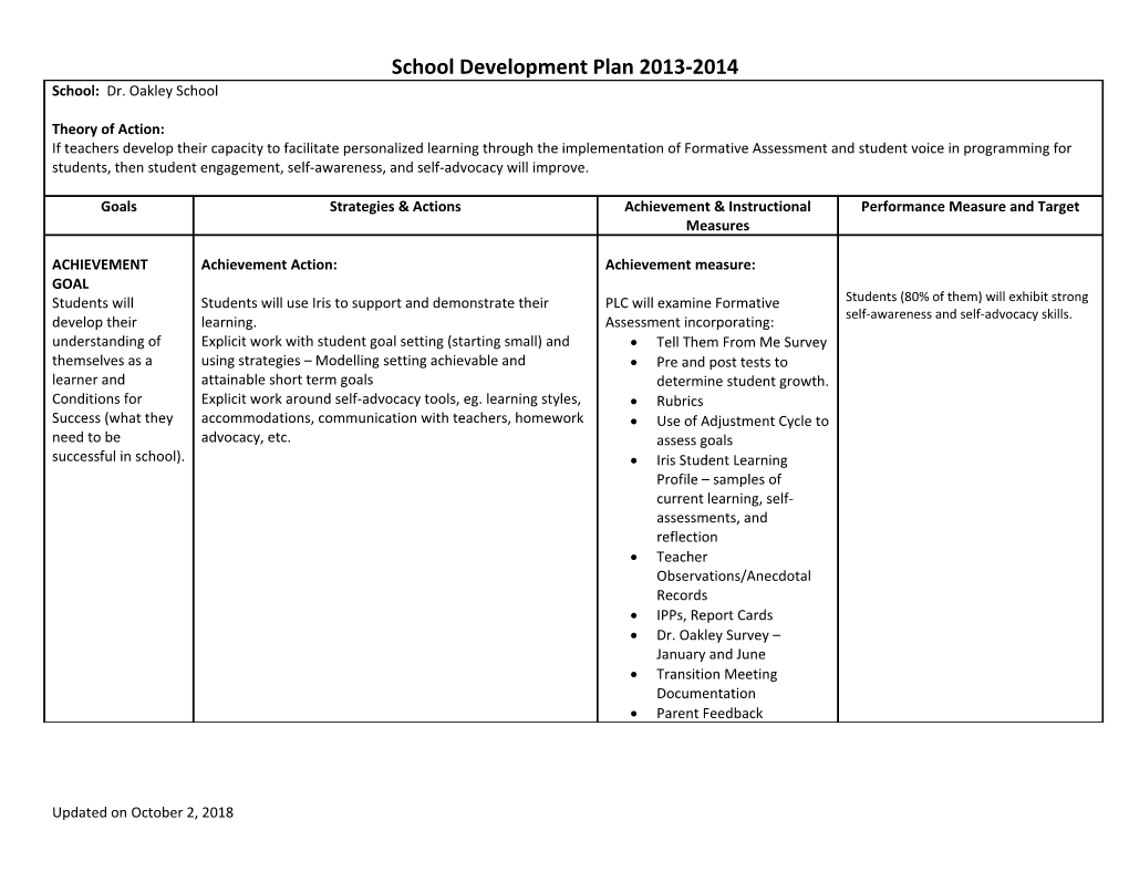 School Development Plan 2013-2014