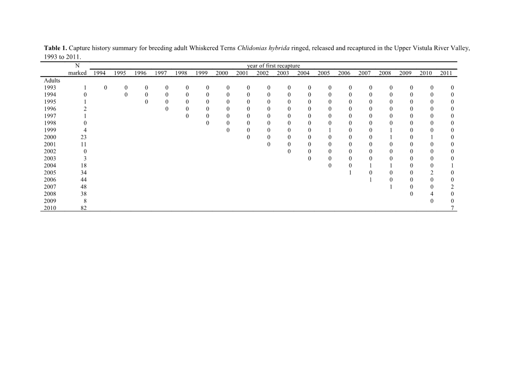 Table Capture History Summary for Breeding Adult Whiskered Terns Chlidonias Hybrida Ringed