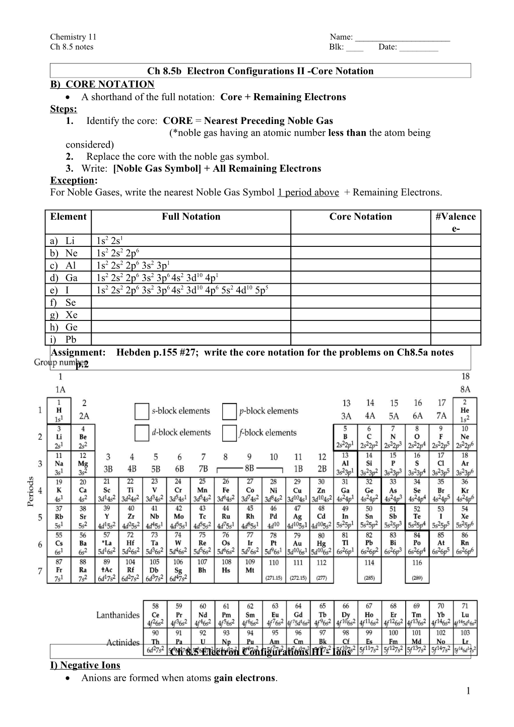 Electron Configuration of the First 10 Elements