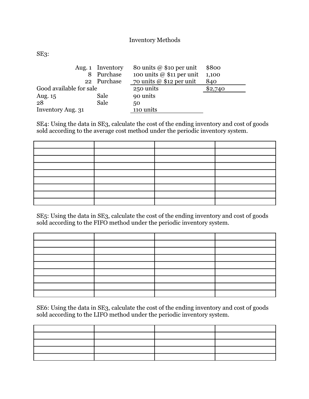 Inventory Methods